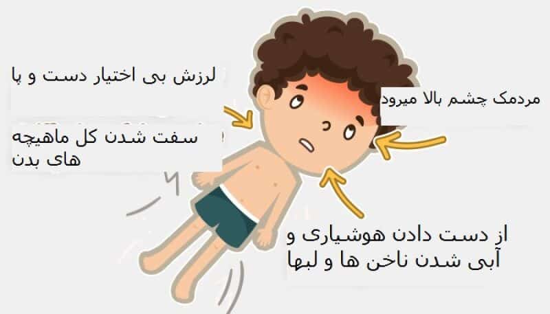 راهنمای کامل تشنج نوزادی: انواع، آسیب‌های مغزی و تمرینات کاردرمانی برای تقویت cognition و حرکت: کاردرمانی صبا